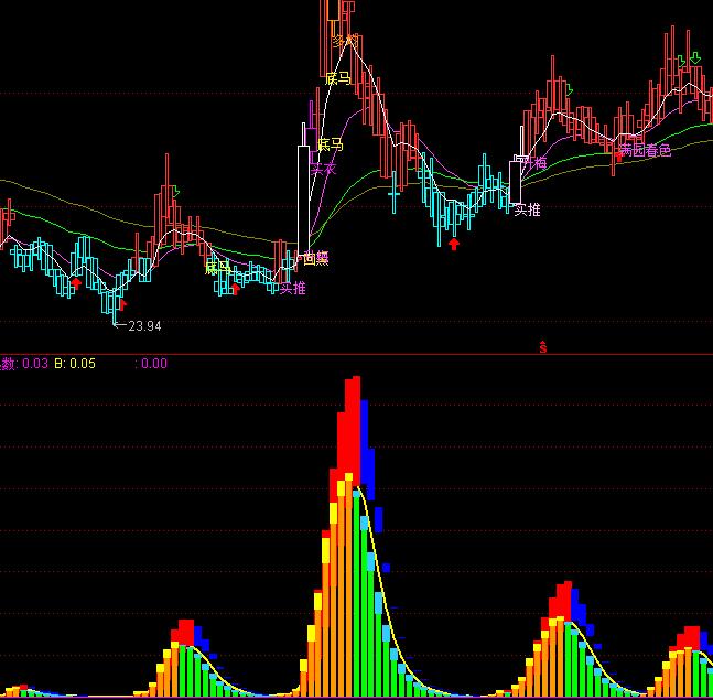 ͨ�_(d��)����ţ���ζ���I�uָ��(bi��o)��ʽ