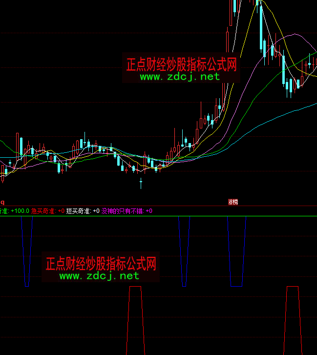 ͬ������ϰ�̾��I�u���(zh��n)ָ��(bi��o)��ʽ