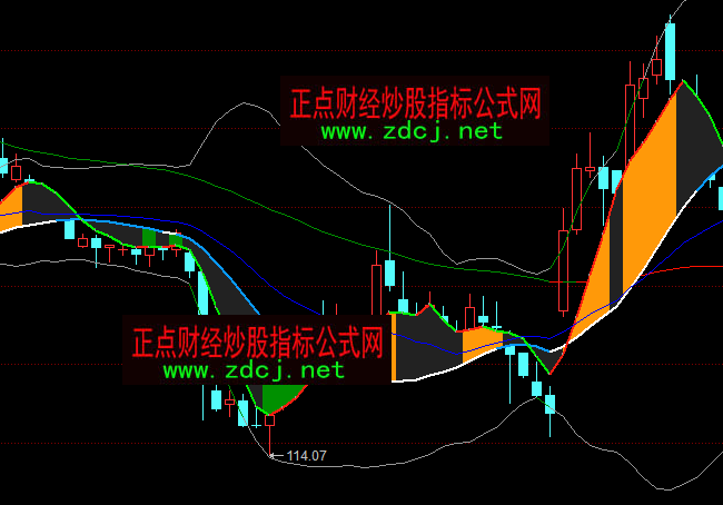 ͬ����ǿՔ��Ӷ��څ��(sh��)�I�u���Dָ��(bi��o)��ʽ