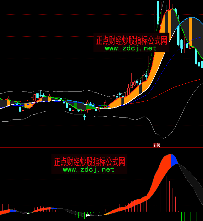 ͬ���׃ɫ��MACD�������ָ��(bi��o)��ʽ