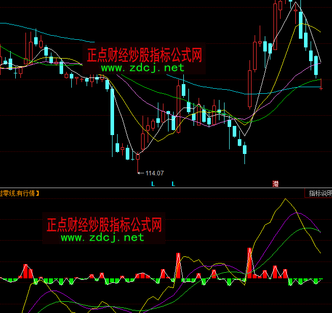 ͬ��������Y��������ָ��(bi��o)��ʽ