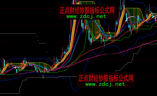 ͬ������L(f��ng)������څ��(sh��)�I�u���Dָ��(bi��o)��ʽ