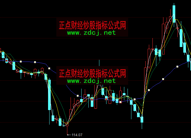 ͬ��������ɱ��������Dָ�˹�ʽ