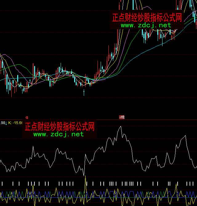 ͬ���RSIָ��(bi��o)Ԕ��D���I�u�c(di��n)ָ��(bi��o)��ʽ
