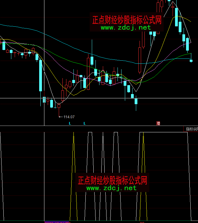 ͬ��혺��վ�̾��I(m��i)�u(m��i)ָ��(bi��o)��ʽ