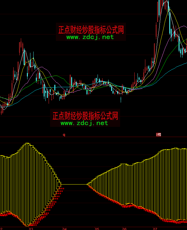 ͬ����S��V��շ���ָ��(bi��o)��ʽ