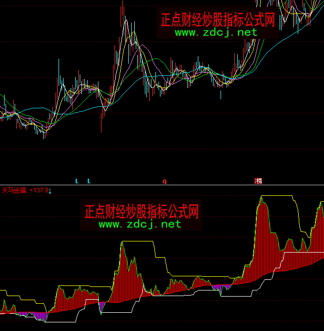 ͬ������R�͸�څ�ݲ����I�uָ��(bi��o)��ʽ