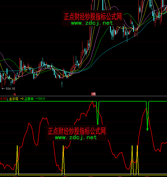 ͬ��혽������?sh��)��I�uָ�˹�ʽ