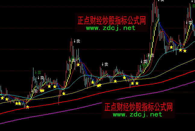 ͬ����x�����I�u��ʾ���Dָ��(bi��o)��ʽ