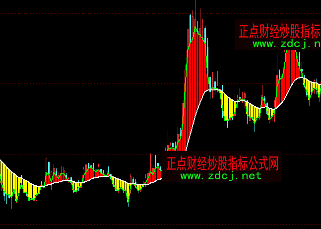 ͬ��혶���m�����I(m��i)�u(m��i)ָ��(bi��o)��ʽ