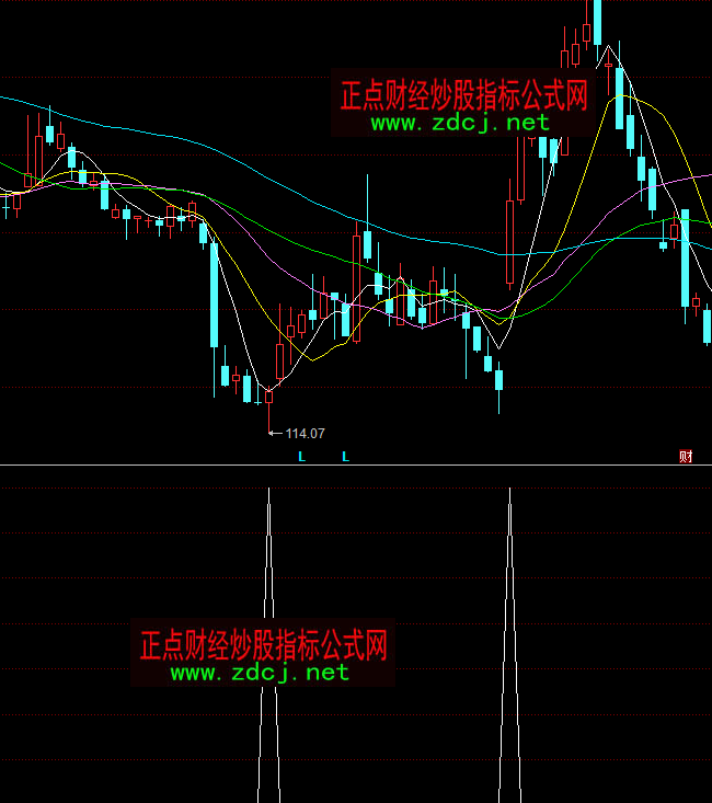 ͬ��혽������x�ɵײ�����ָ�˹�ʽ