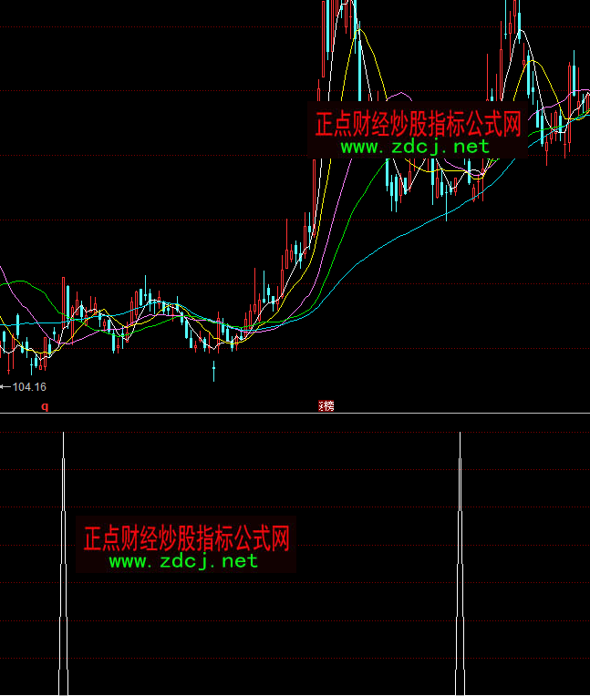 ͬ���һ��x�ɲ��ζ̾��I�c(di��n)ָ��(bi��o)��ʽ