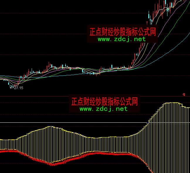 ͬ��혺��հl(f��)��(d��ng)�C(j��)��շ���ָ��(bi��o)��ʽ