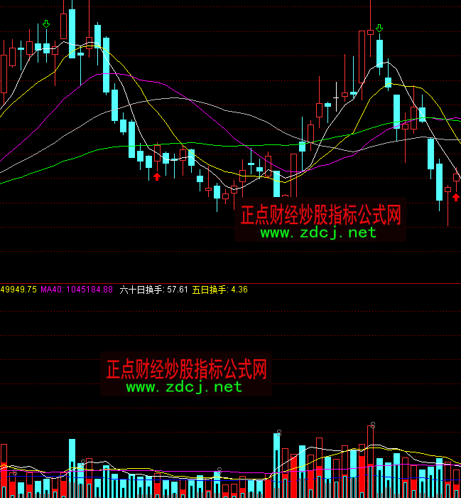 ͨ�_(d��)������vol�ɽ���ָ��(bi��o)��ʽ