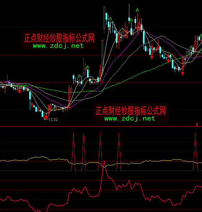 ͨ�_(d��)�Ŷ��^�����I�c(di��n)ָ��(bi��o)��ʽ