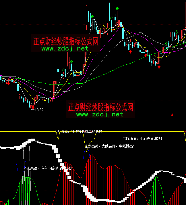 ͨ�_(d��)�űP�Ѕ������Y���f��ָ��(bi��o)��ʽ