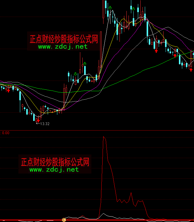 ͨ�_(d��)���I������ָ��(bi��o)��ʽ