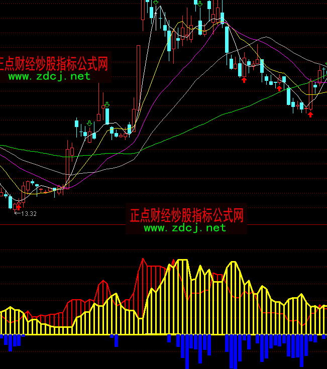 ͨ�_(d��)�Ž��}(c��ng)�p�}(c��ng)ָ��(bi��o)��ʽ