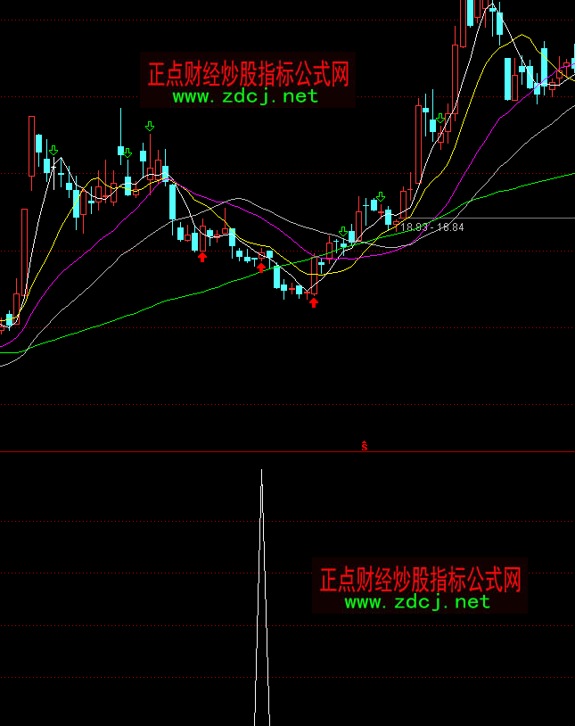 ͨ�_(d��)�ŵ�̫���x�ɳ����I�M(j��n)ָ��(bi��o)��ʽ