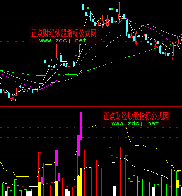 ͨ�_(d��)�����rͻ��ָ��(bi��o)��ʽ