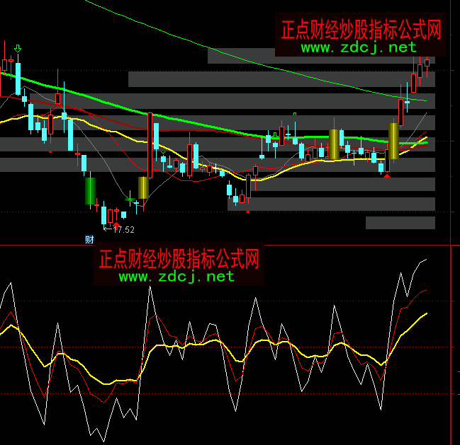 ͨ�_(d��)�����r����ָ��(bi��o)��ʽ