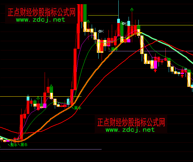 ͨ�_(d��)�żt����ţ�����c֧�����Dָ��(bi��o)��ʽ