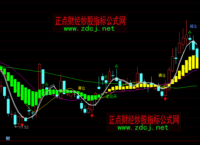 ͨ�_(d��)��928څ�ݾ������Dָ��(bi��o)��ʽ