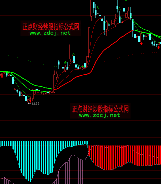 ͨ�_(d��)�ŻI�a���_(d��)ָ��(bi��o)��ʽ