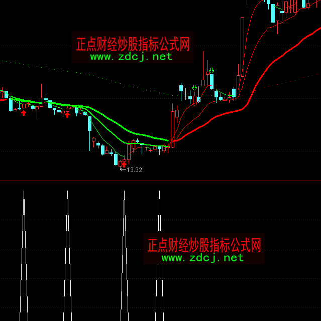 ͨ�_��֔������ָ�˹�ʽ