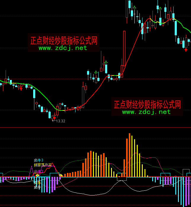 ͨ�_�Ųʺ�򳭵׽^���I�c��ʾָ�˹�ʽ