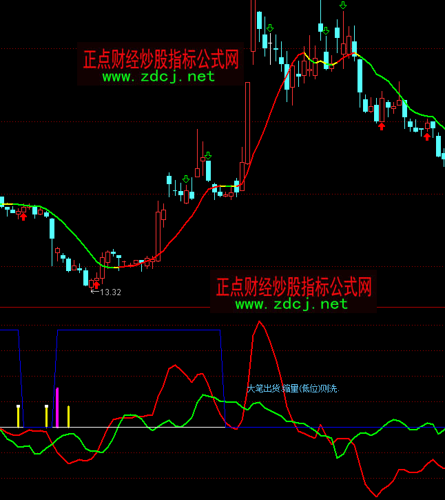 ͨ�_���A����H�Y���M���ӂ}����ָ�˹�ʽ