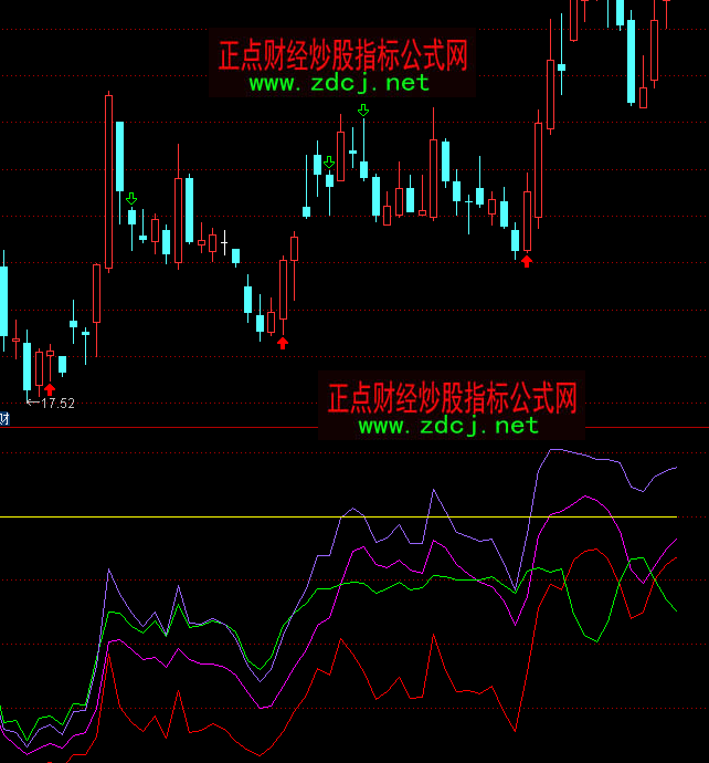 ͨ�_(d��)�Ź�ʥ�I�a����ָ��(bi��o)��ʽ