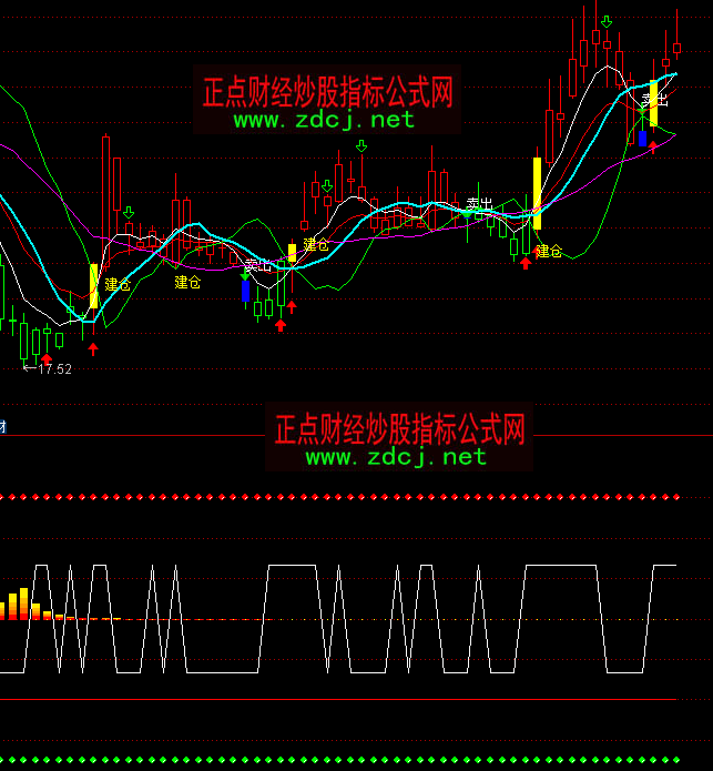 ͨ�_(d��)�ų�������ָ��(bi��o)��ʽ