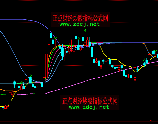 ͨ�_(d��)��ճ�c�l(f��)������Dָ��(bi��o)��ʽ