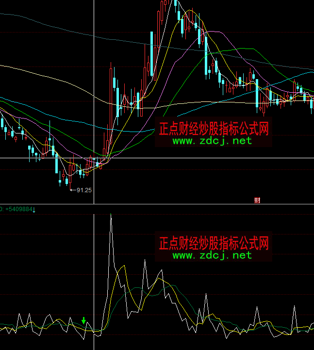 ͬ���ģ�M�ɽ���ָ��(bi��o)��ʽ