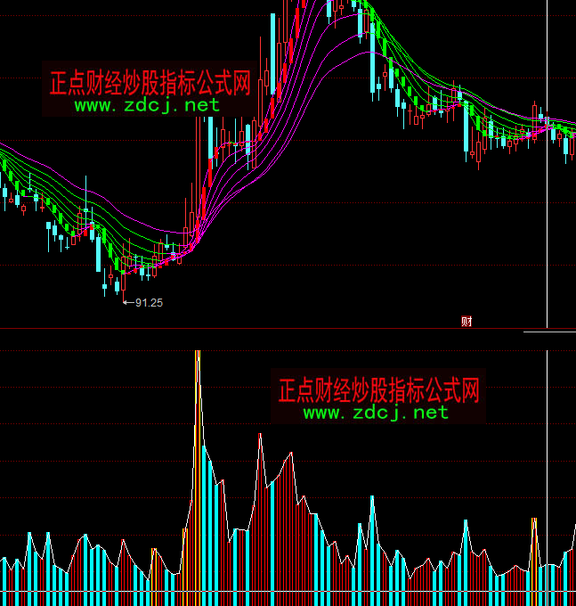 ͬ��혱������ɽ�������ָ�˹�ʽ