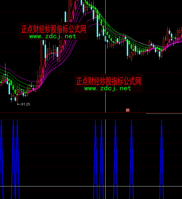 ͬ��혴�ׁ�(l��i)�R�x��ָ��(bi��o)��ʽ