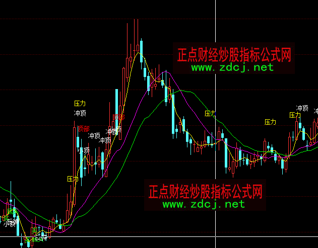 ͬ��혲����I(m��i)�u(m��i)���Dָ��(bi��o)��ʽ