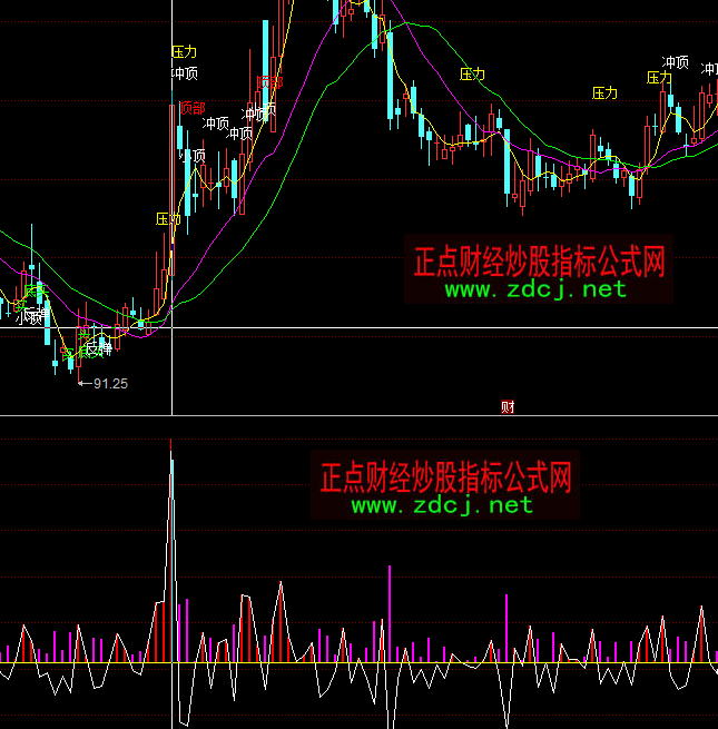 ͬ����Д���(g��)�ɏ�(qi��ng)��ָ��(bi��o)��ʽ