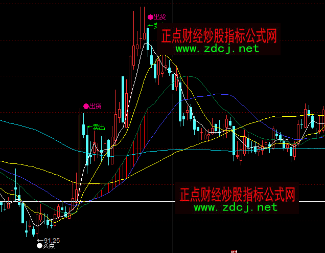 ͬ��혶̾����q�I�c�u�����Dָ�˹�ʽ