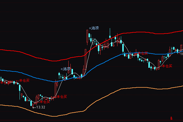 ͨ�_(d��)��܊�²ٱP���ָ��(bi��o)��ʽ