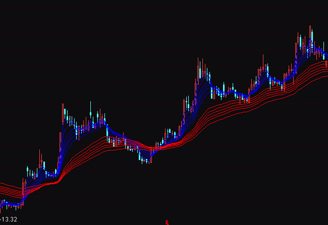 ͨ�_(d��)�ž�����څ��ָ��(bi��o)��ʽ