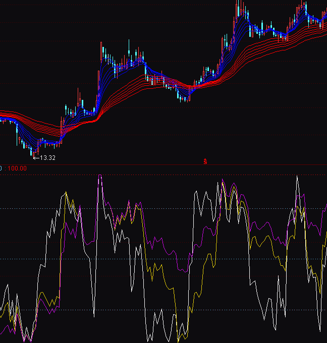 ͨ�_(d��)�Ō�(sh��)��(zh��n)����������������Dָ��(bi��o)��ʽ