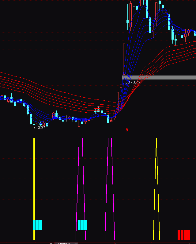 ͨ�_(d��)�œ��Xӡ�n�C(j��)���D�ײ����I����ָ��(bi��o)��ʽ