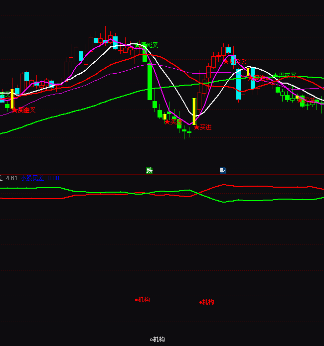 ͨ�_(d��)����������ָ��(bi��o)��ʽ