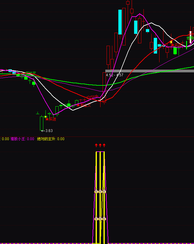 ͨ�_�Ž^���������F(xi��n)��̖��ţ���Rָ�˹�ʽ