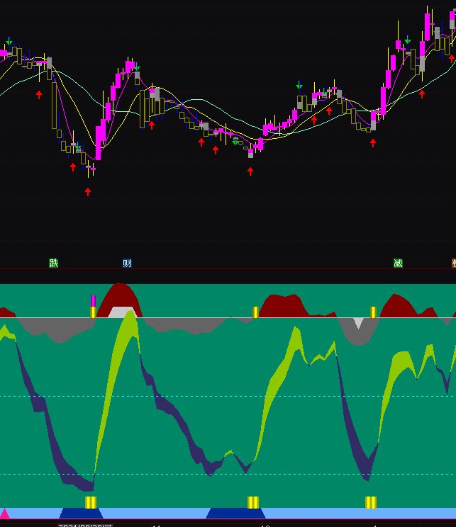 ͨ�_(d��)�Ŷ̾��OƷָ��(bi��o)��ʽ