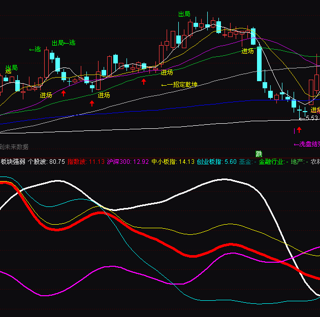 ͨ�_(d��)�Ű�K��(qi��ng)�����Dָ��(bi��o)��ʽ