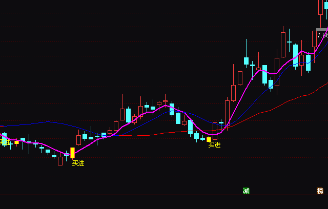 ͨ�_(d��)��ʮ��(zh��n)�߄ٟo(w��)δ��(l��i)����(sh��)�����I(m��i)�u(m��i)ָ��(bi��o)��ʽ