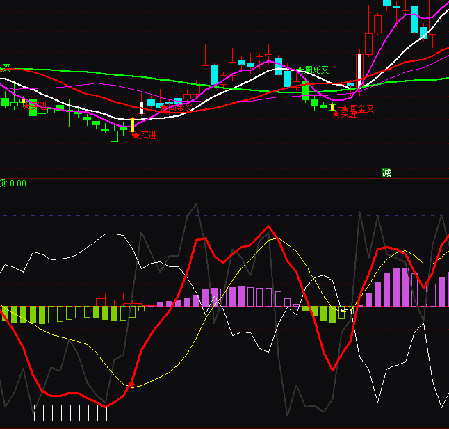 ͨ�_(d��)������ɢ���߄�(sh��)ָ��(bi��o)��ʽ